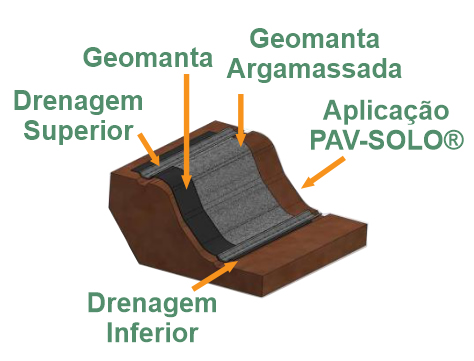 Diagrama técnico da geomanta
